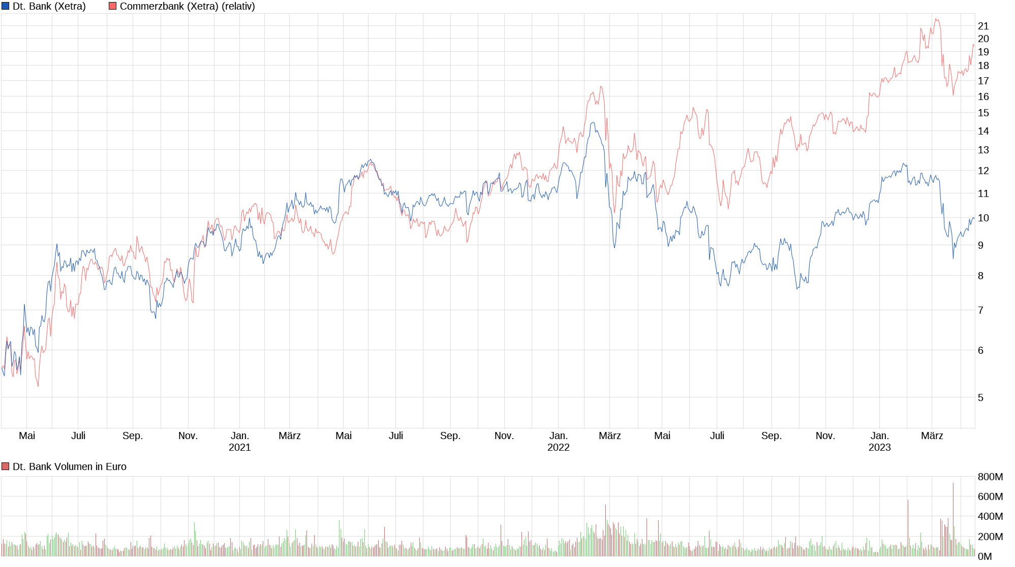 chart_3years_deutschebank.png