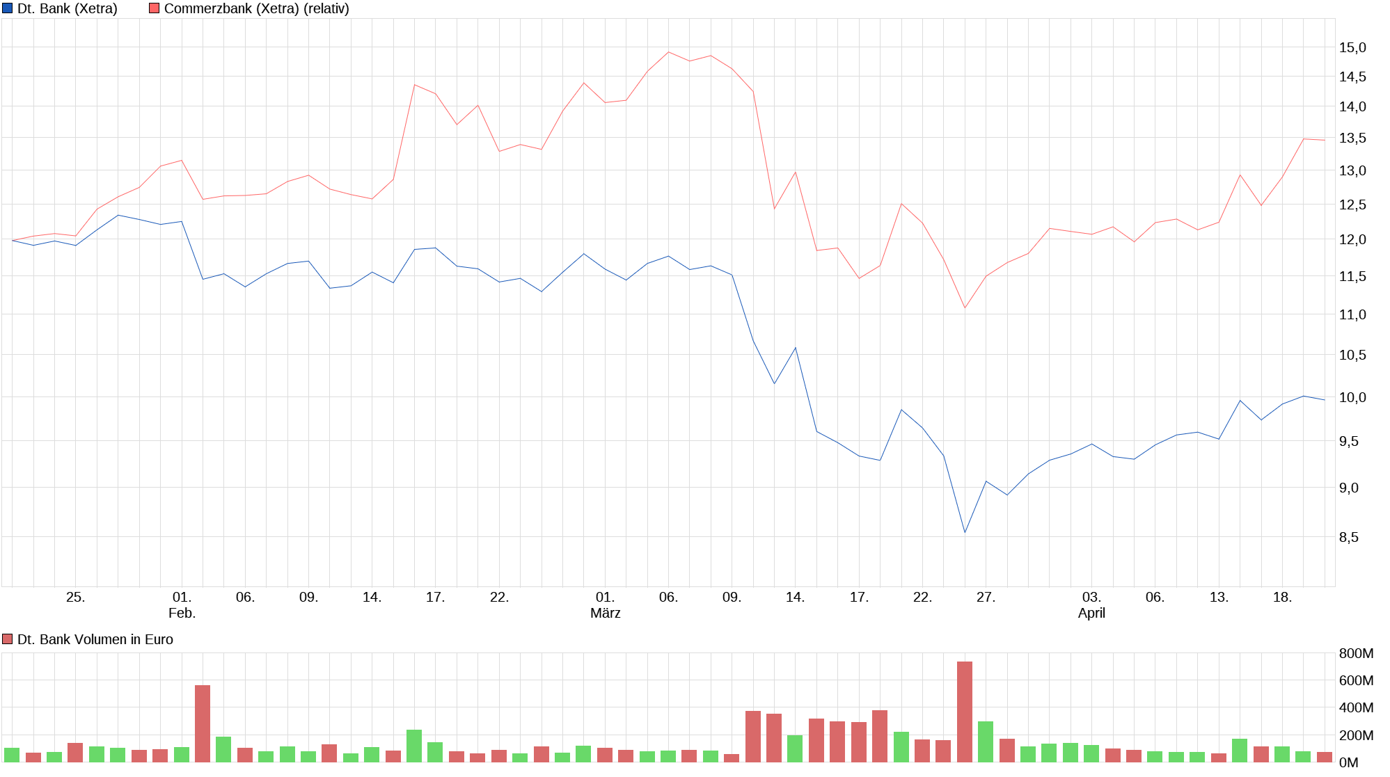 chart_quarter_deutschebank.png