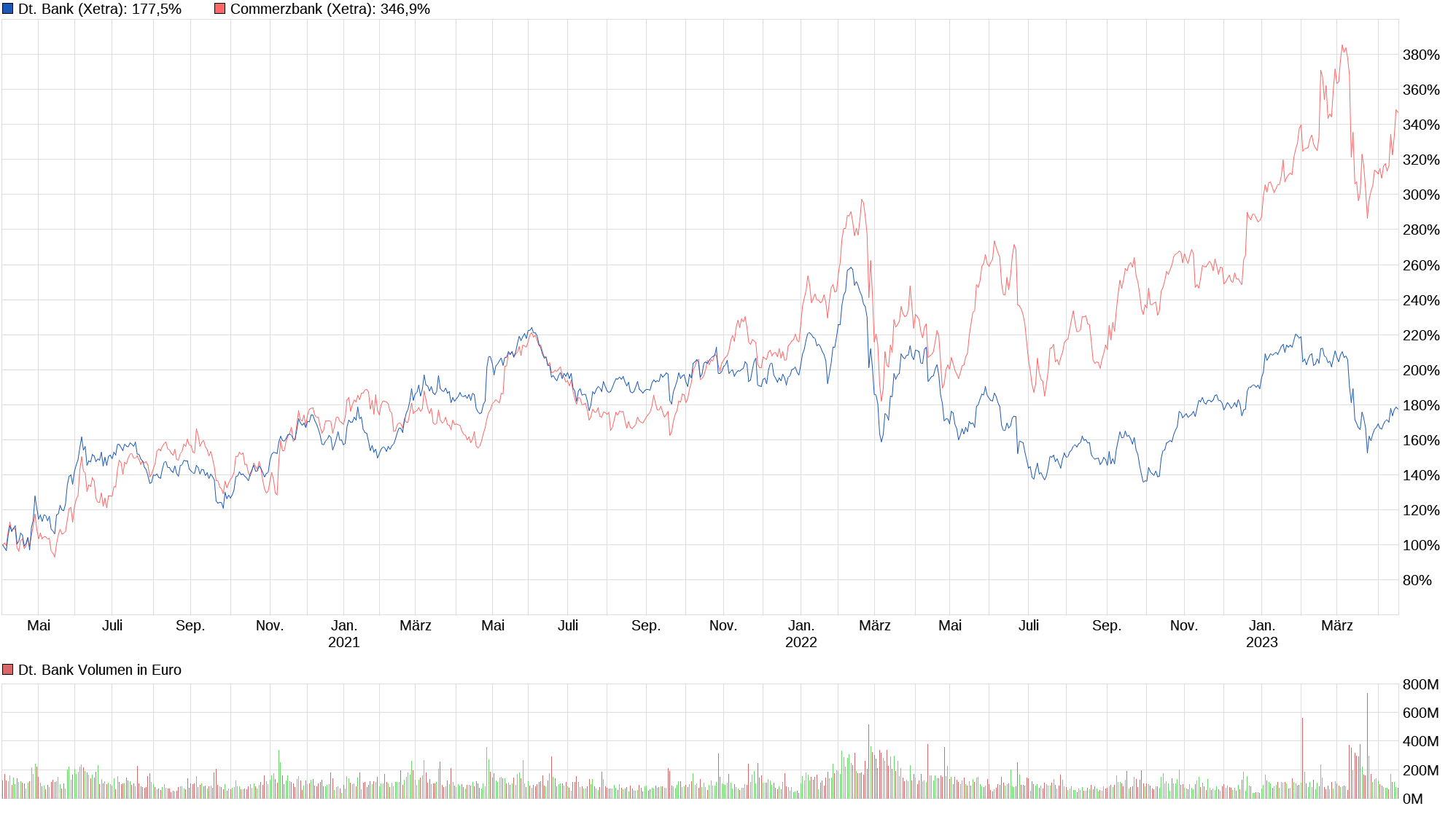 chart_3years_deutschebank-1.png