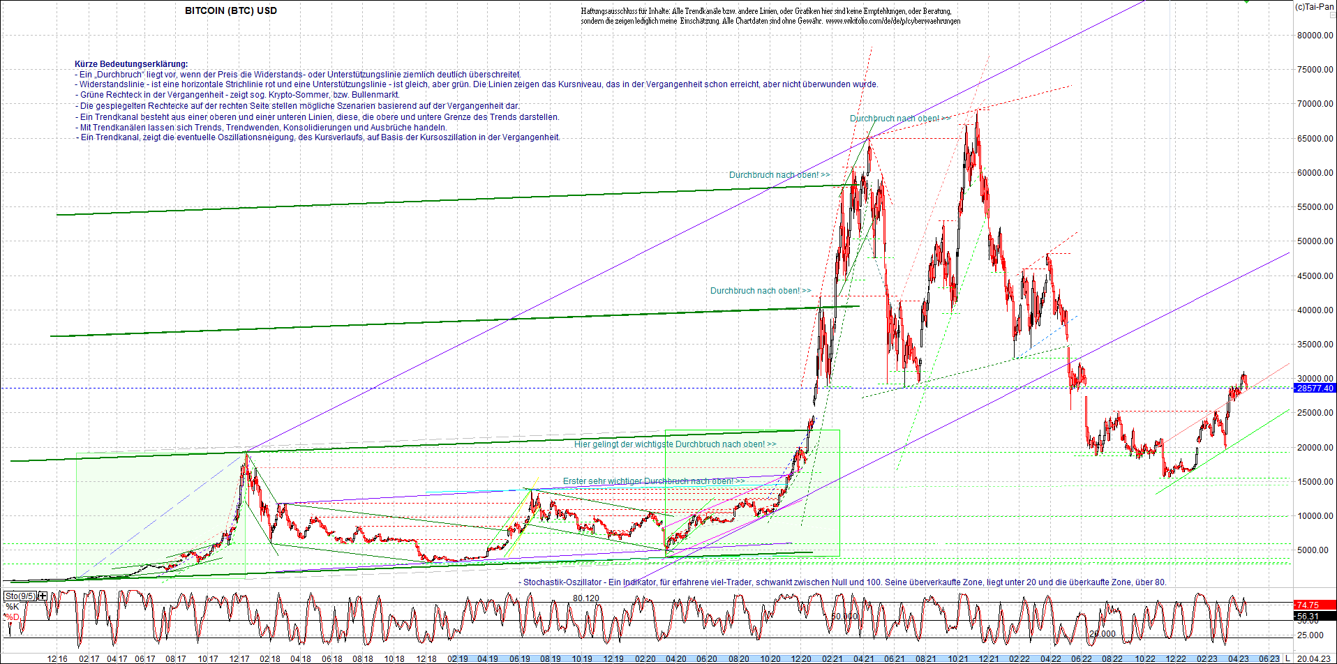 bitcoin_chart_heute_abend.png