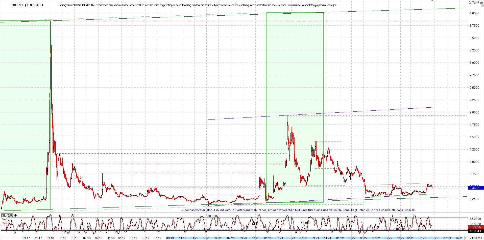 ripple_(xrp)_chart_heute_morgen.png