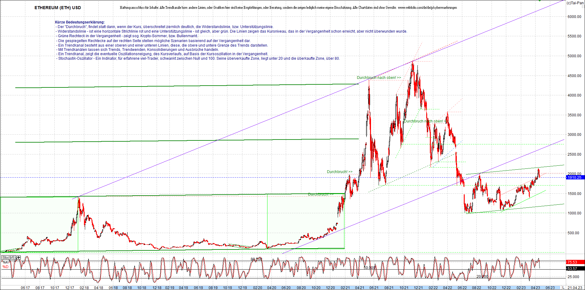 ethereum_chart_nachmittag.png