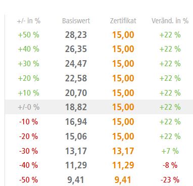 basiswert_zertifikat_vonovia_dz_bank.jpg