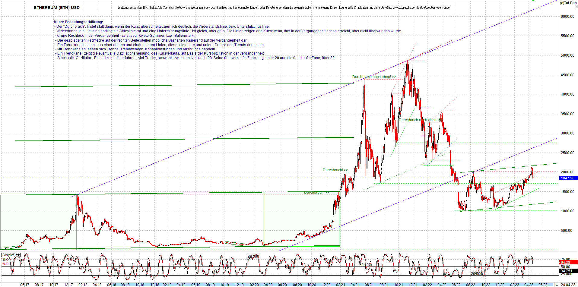 ethereum_chart__am_morgen.png