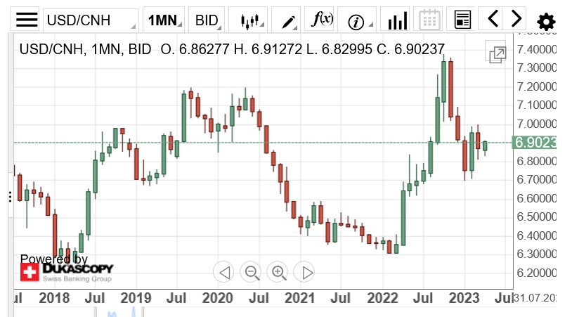 2023-04-24_11__00_global_currencies_chart_-....jpg