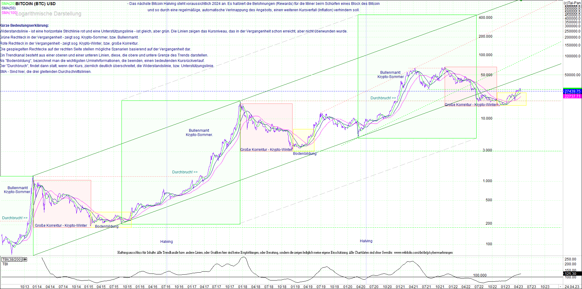 bitcoin_(btc)_chart_sehr_langfristig.png