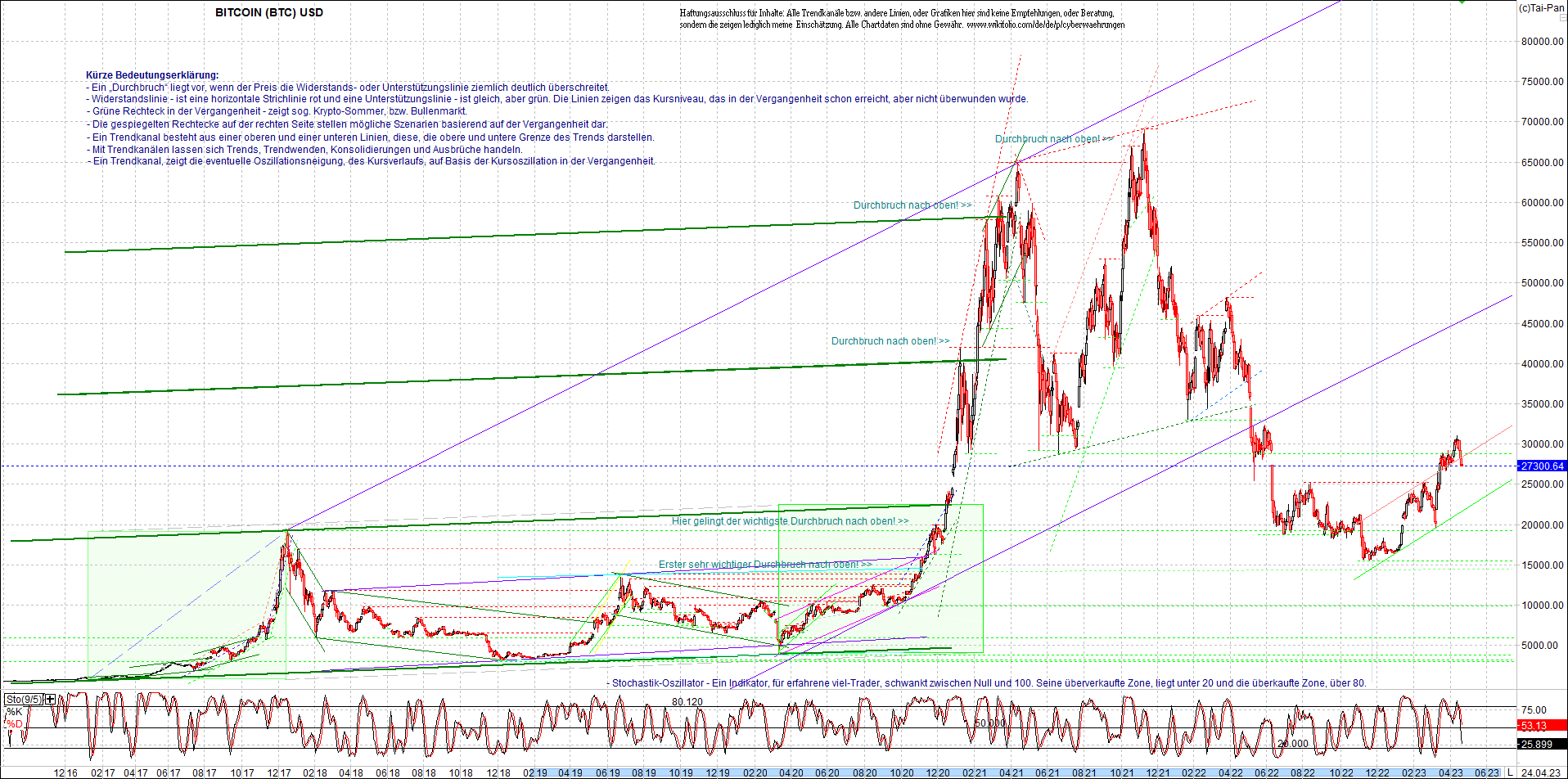 bitcoin_chart_heute_abend.png