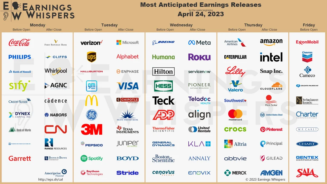 most-anticipated-earnings-releases-for-the-week-....webp