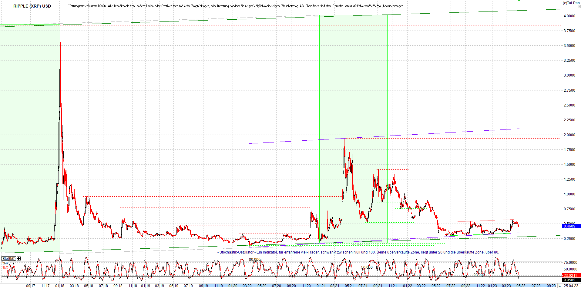 ripple_(xrp)_chart_heute_morgen.png