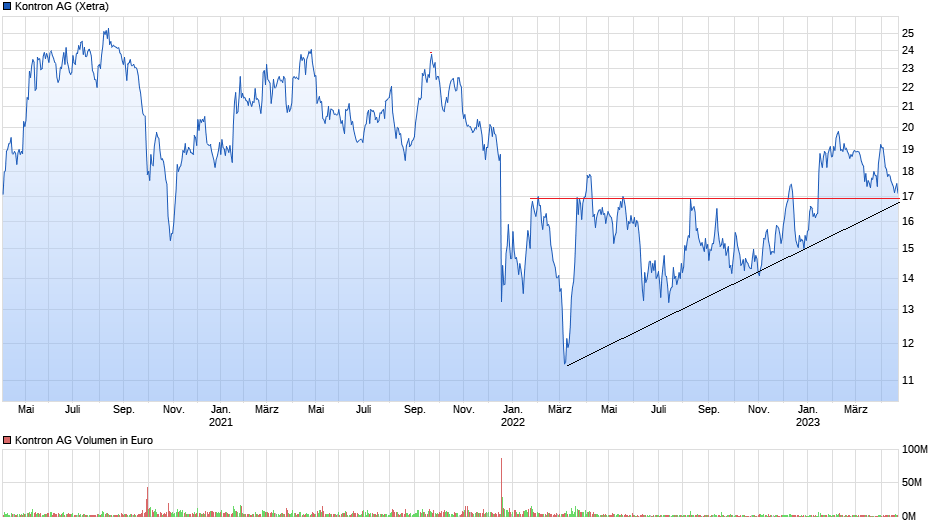 chart_3years_kontronag.png