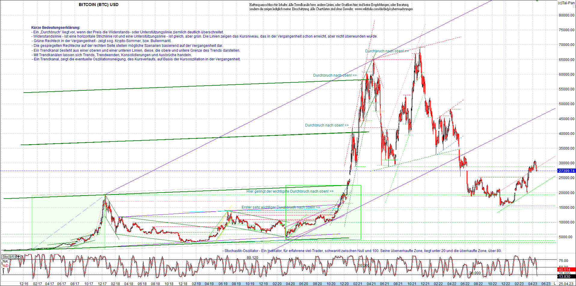 bitcoin_chart_heute_abend.png