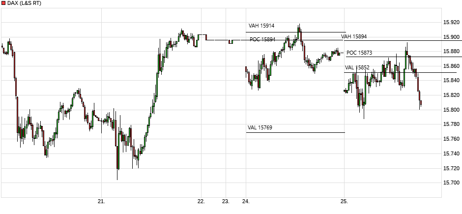 chart_week_dax.png