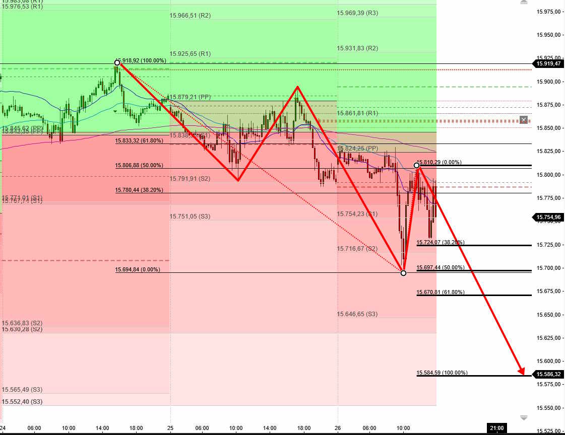 dax_abc.jpg