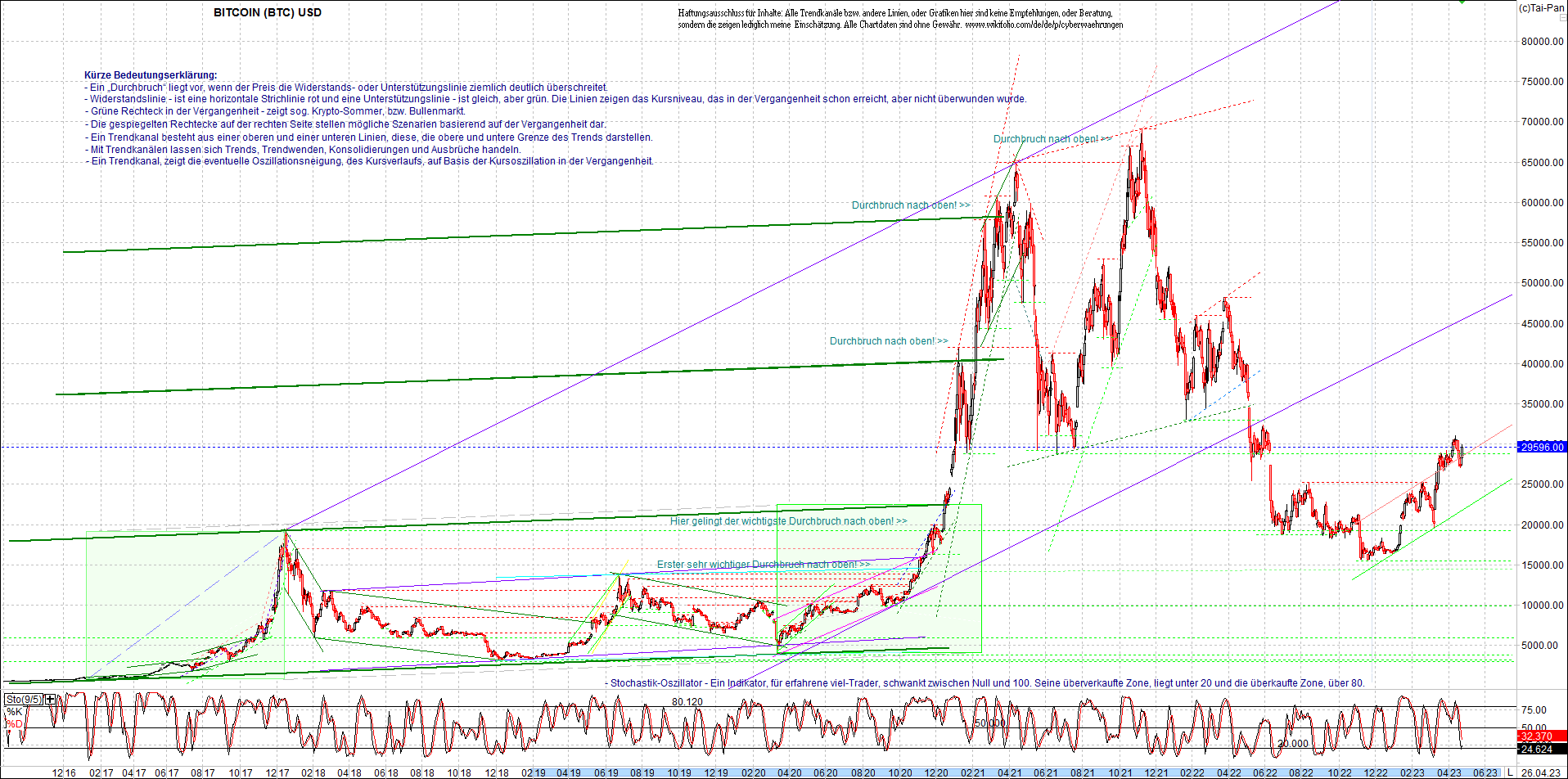 bitcoin_chart_heute_nachmittag.png