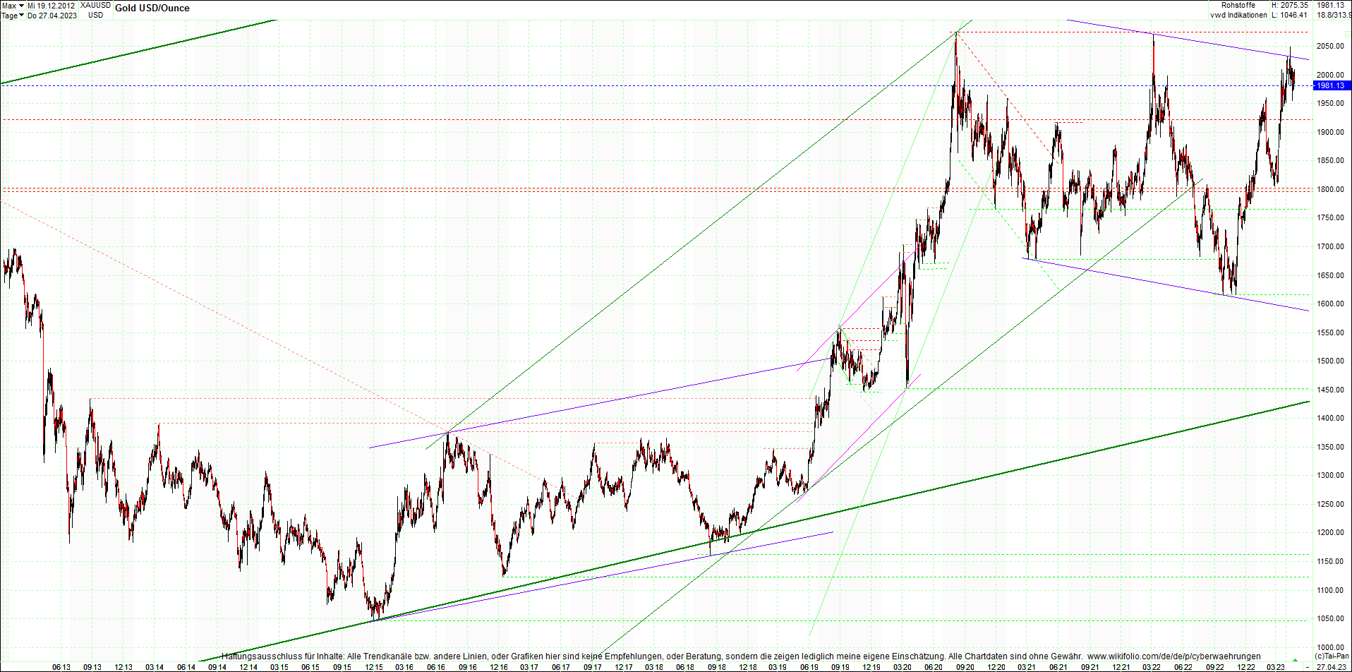 gold_chart_heute_mittag.png