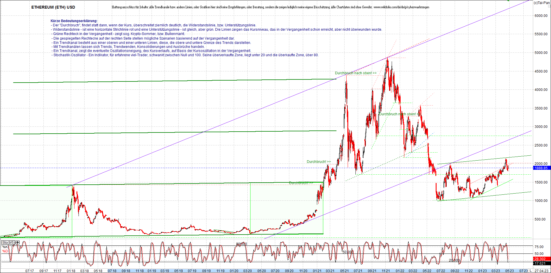 ethereum_chart_nachmittag.png