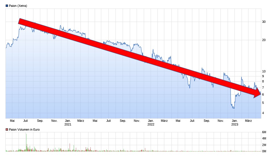 paion_3_years_chart.jpeg