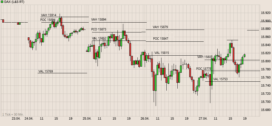 chart_week_dax(2).png