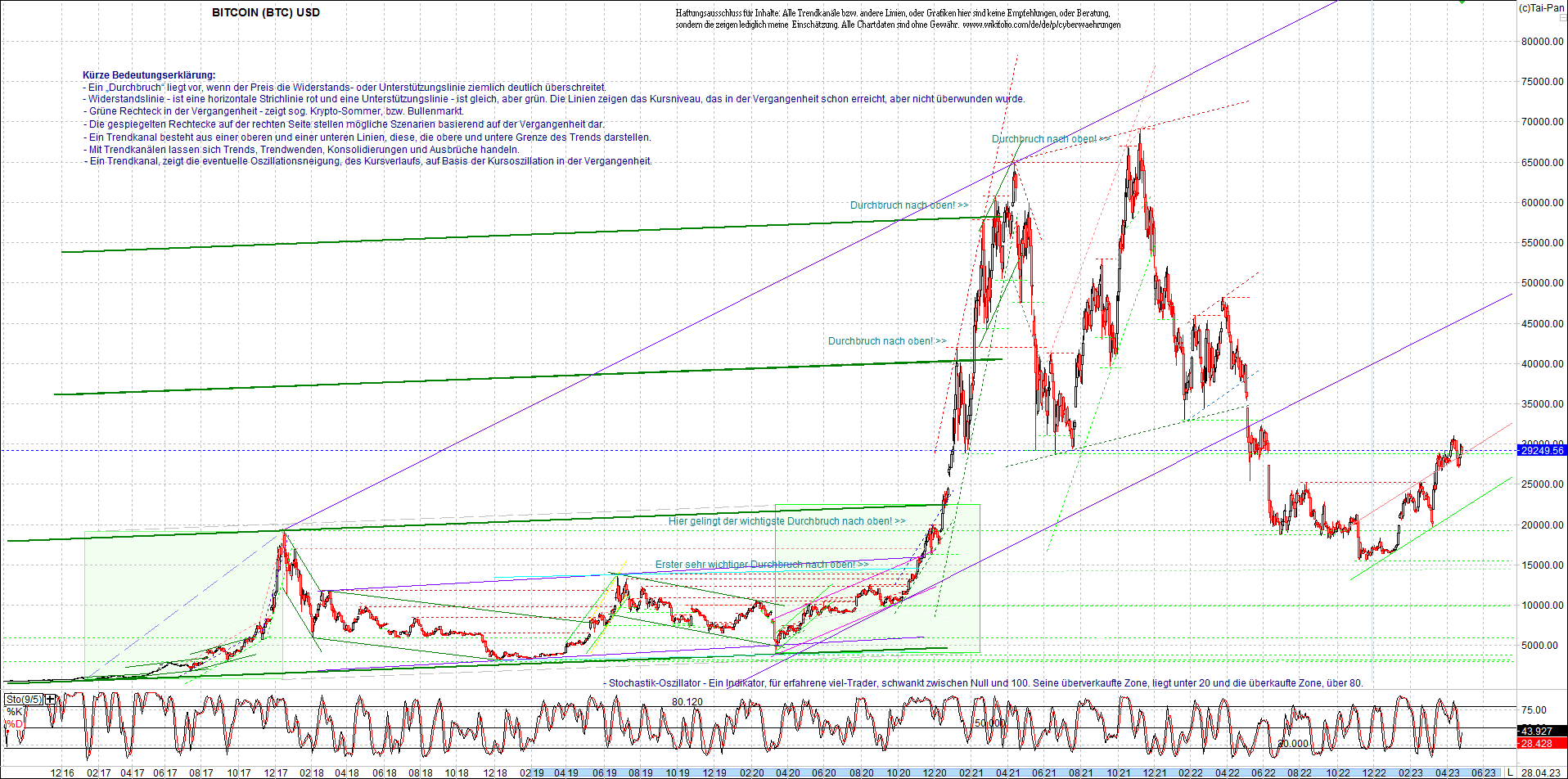 bitcoin_chart_heute_nachmittag.png