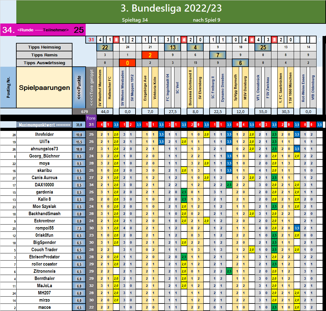 runde_34_nach_spiel_9.png