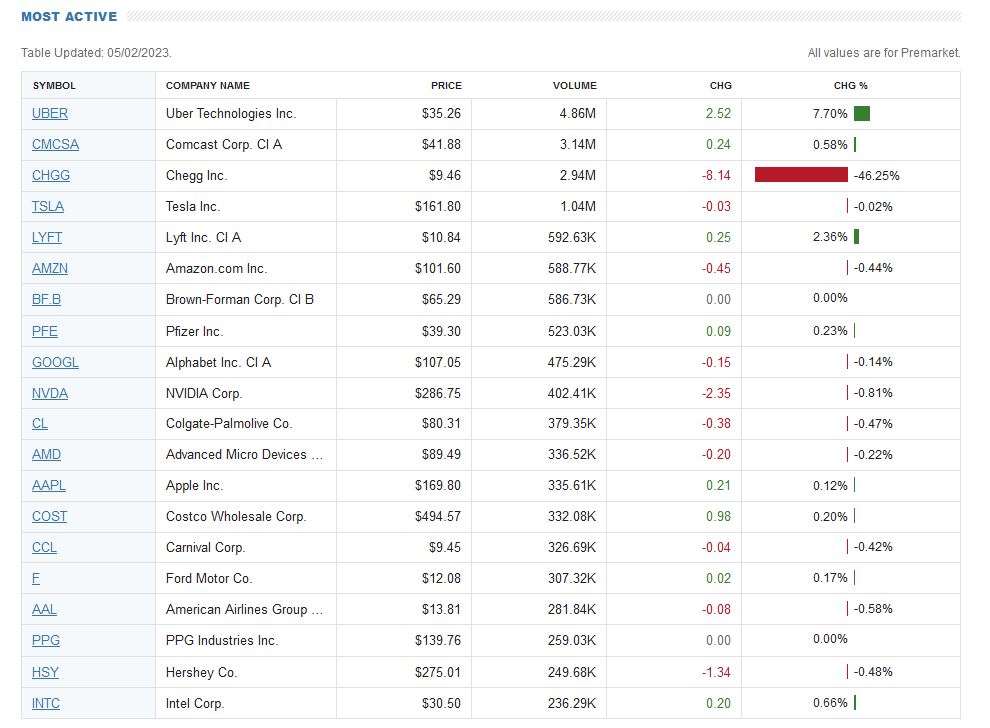 premarket.jpg