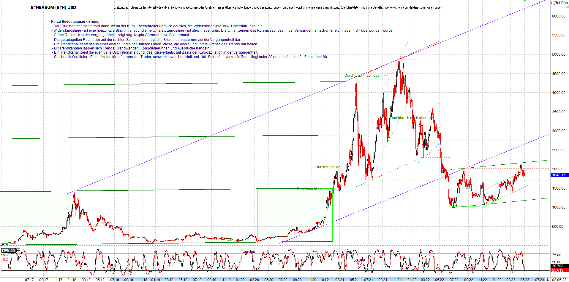 ethereum_chart_nachmittag.png