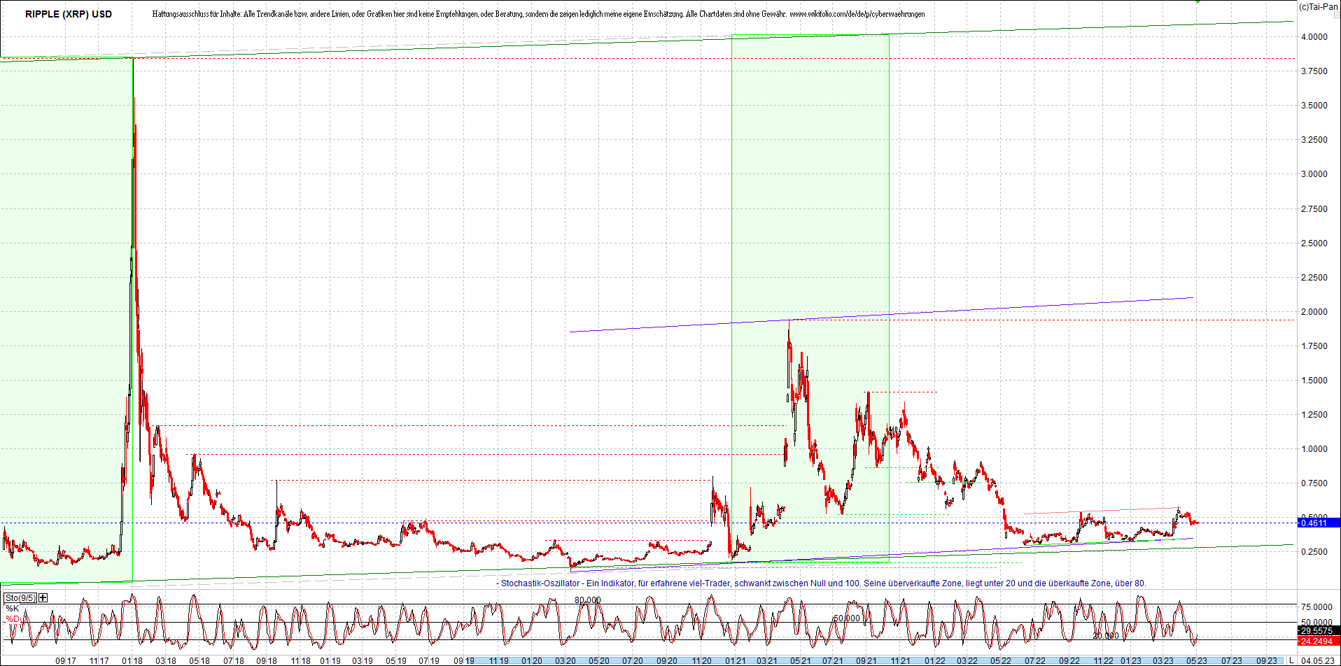 ripple_(xrp)_chart_heute_morgen.png