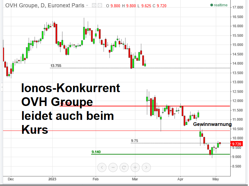 ovh_groupe_technical_analysis_chart_ovh_fr001....png