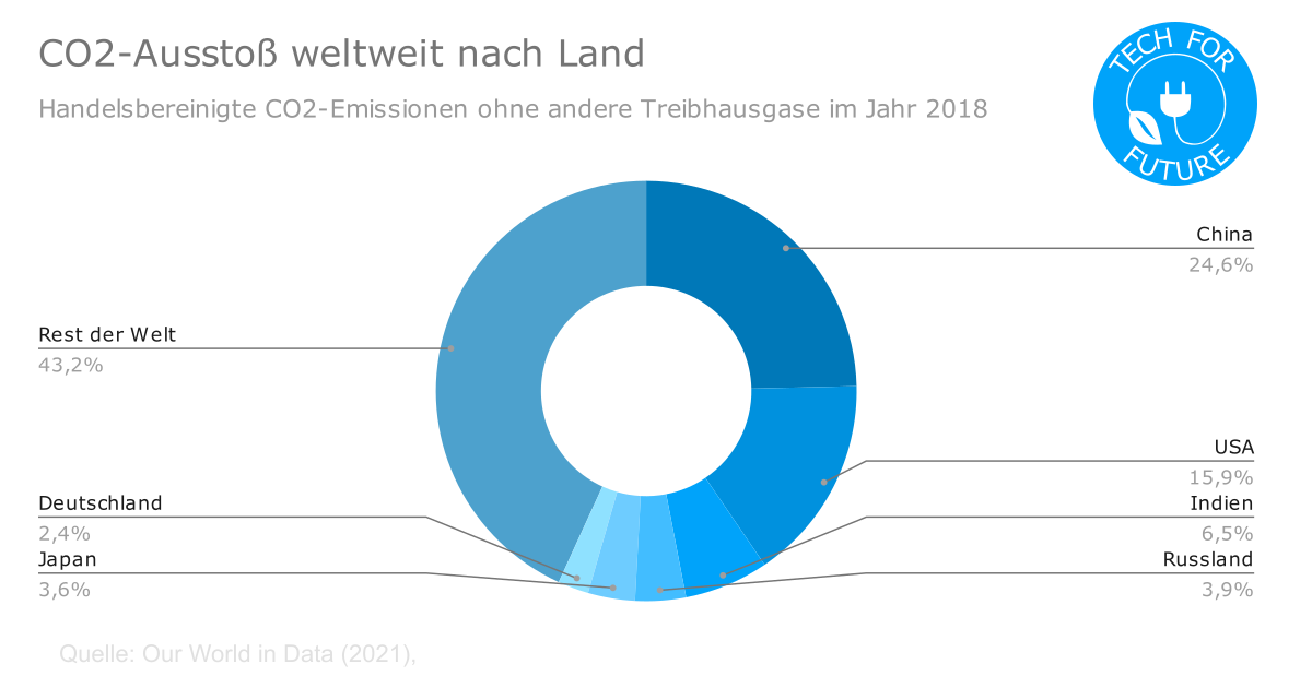 co2-ausstoss-weltweit-nach-land2.png