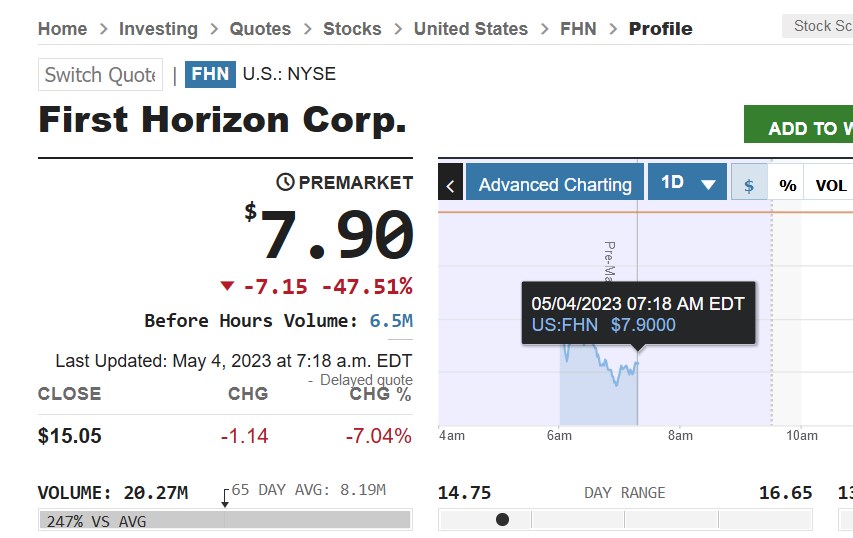 2023-05-04_12__18_fhn___first_horizon_corp.jpg