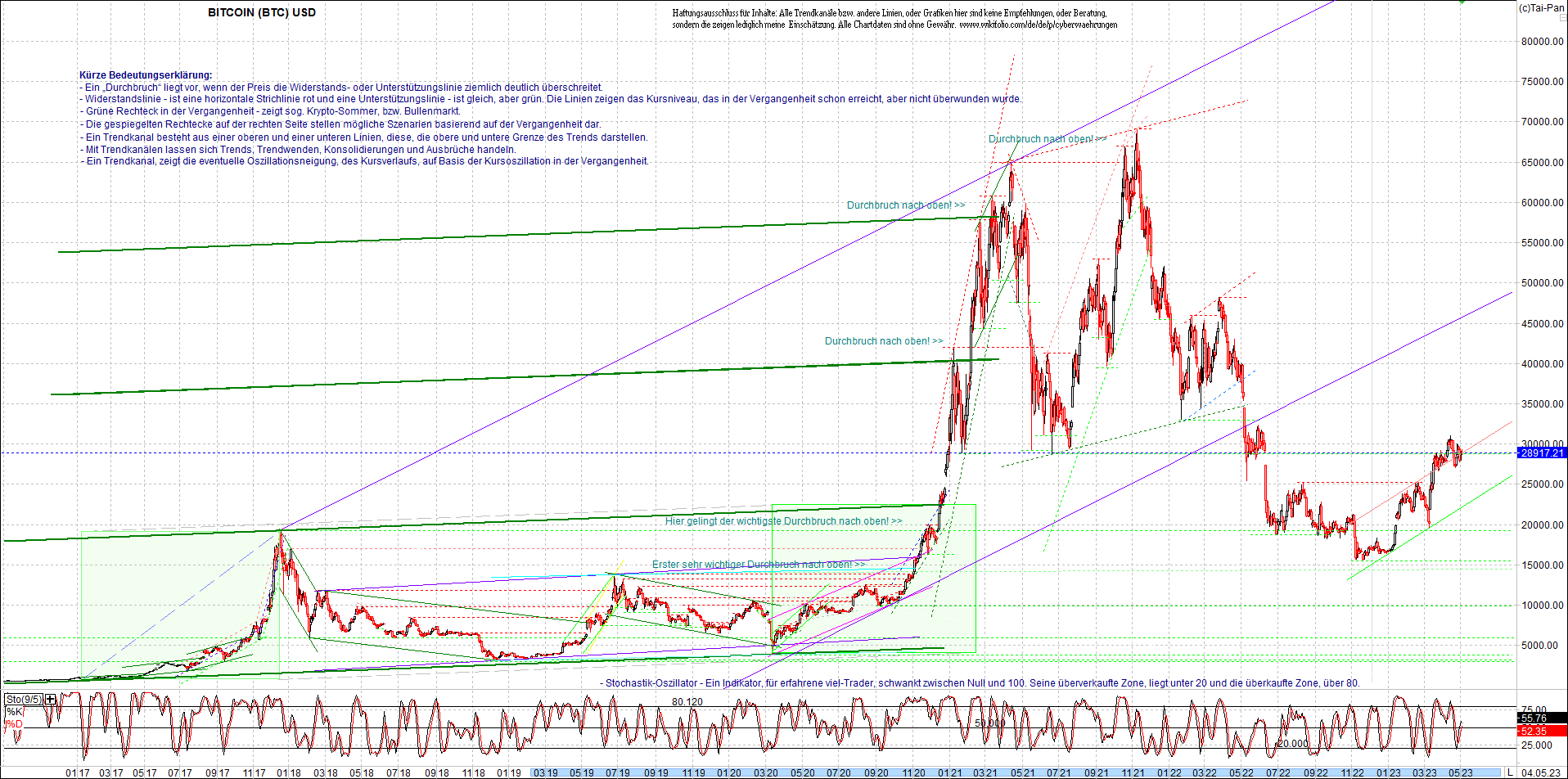 bitcoin_chart_heute_abend.png