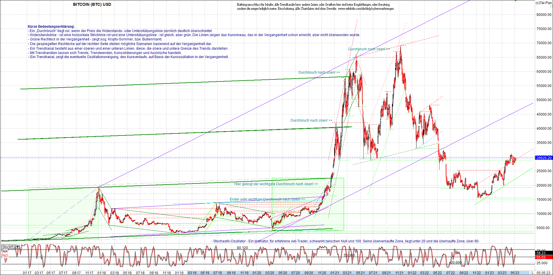 bitcoin_chart_heute_abend.png