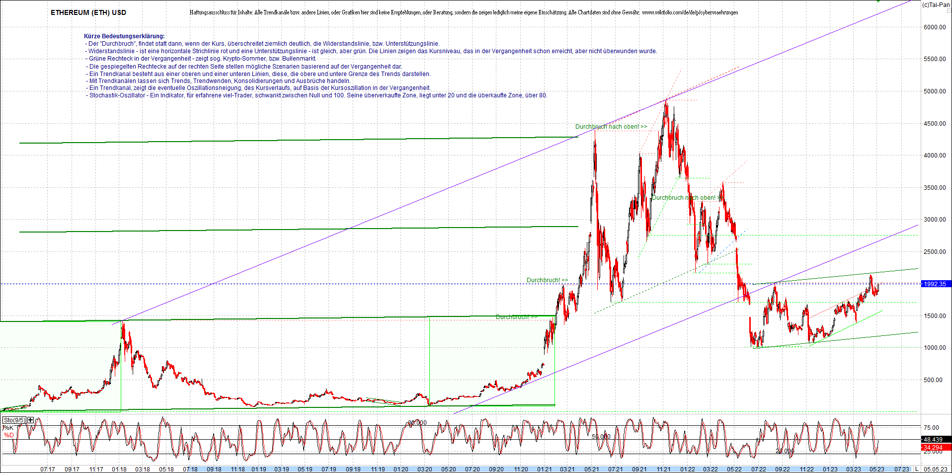 ethereum_chart_heute_abend.png