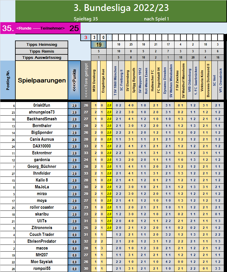 runde_35_nach_spiel_1.png