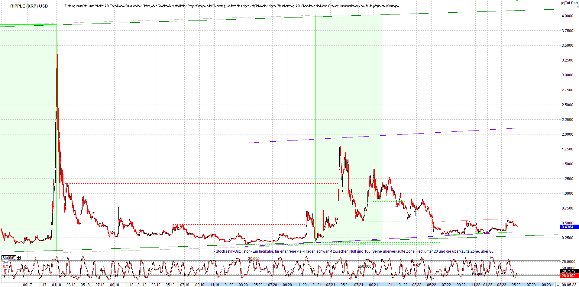 ripple_(xrp)_chart_heute_morgen.png