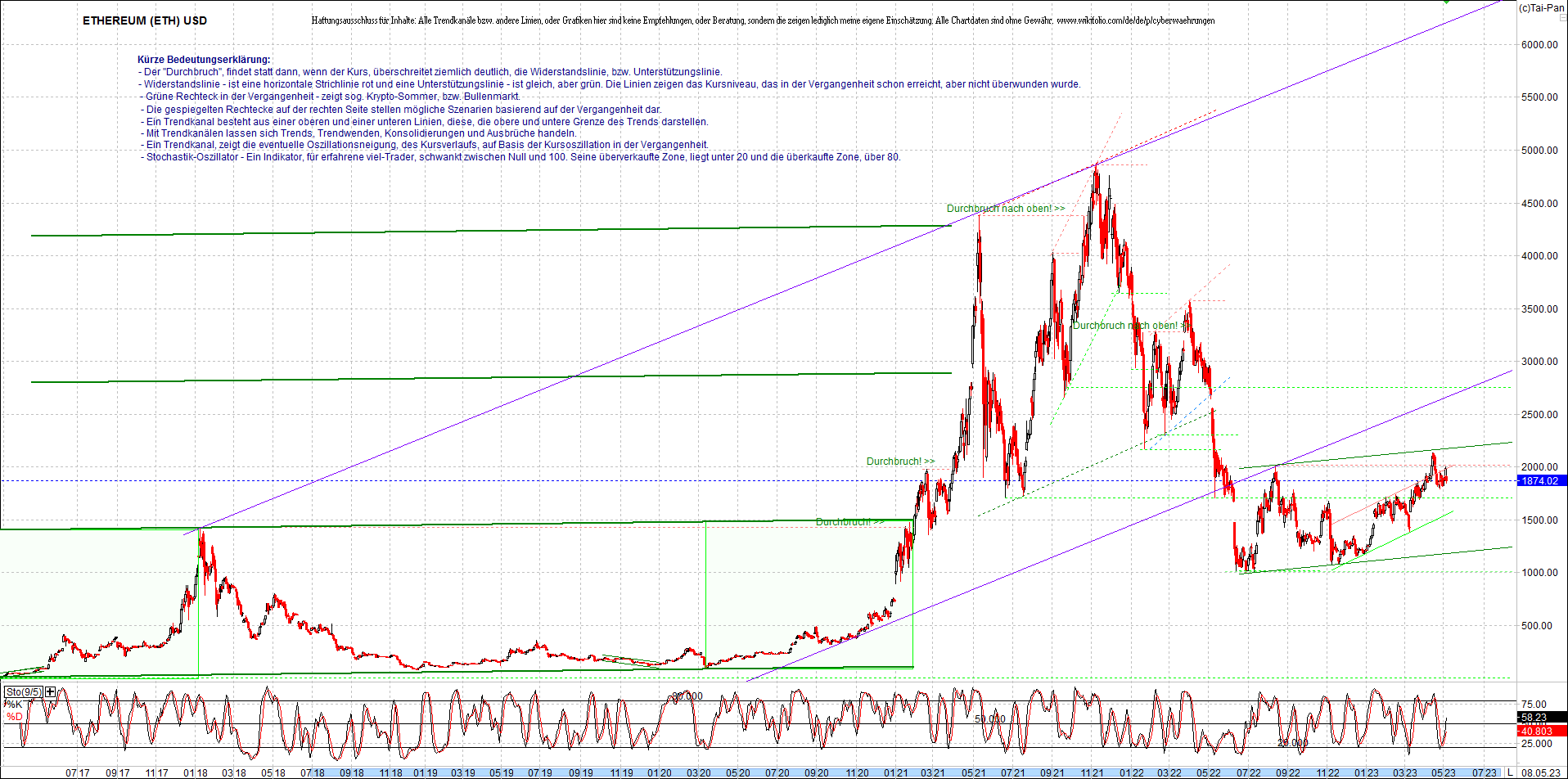 ethereum_chart_nachmittag.png