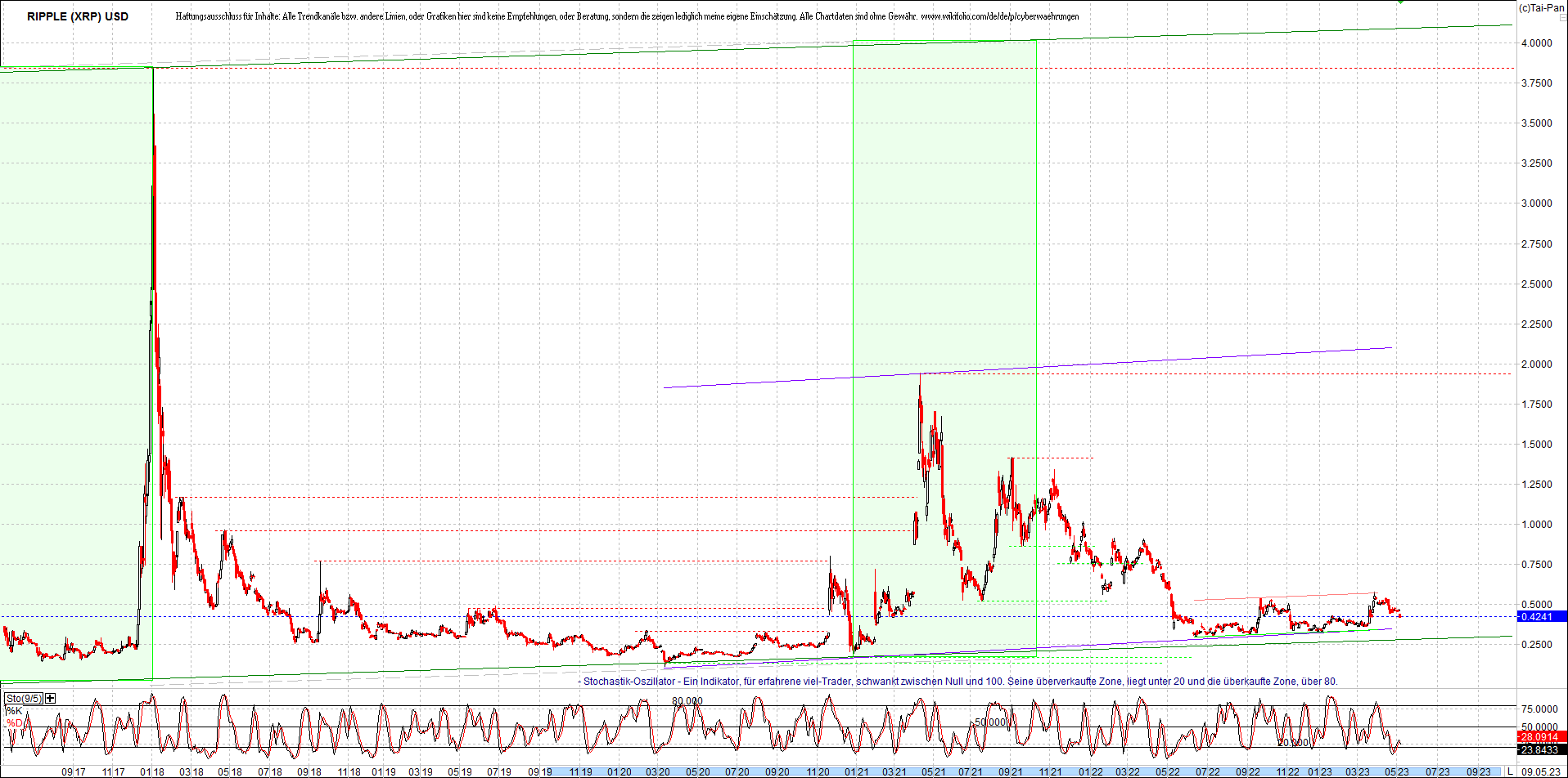 ripple_(xrp)_chart_heute_morgen.png