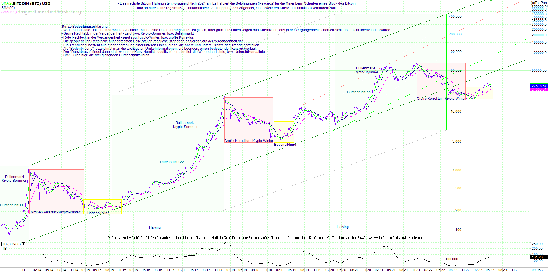 bitcoin_(btc)_chart_sehr_langfristig.png