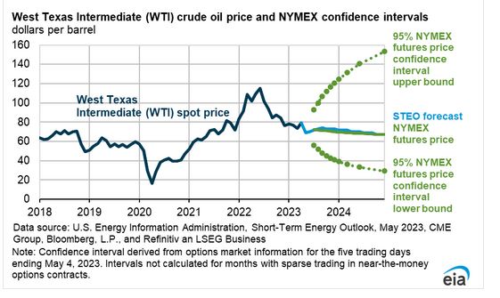 wti.jpg