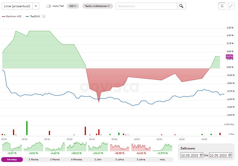 kontron_vs_tecdax_10.jpg