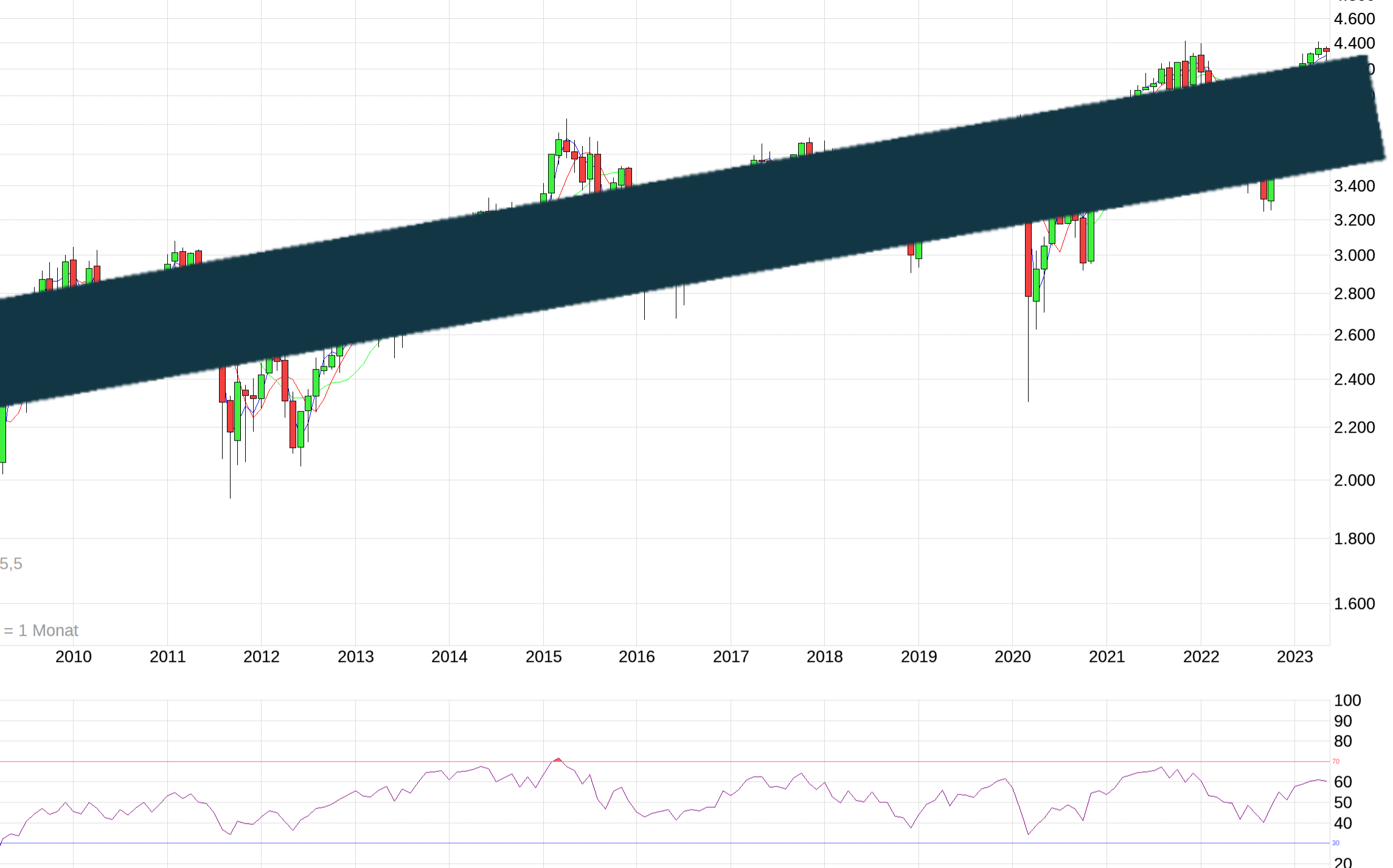 chart_free_eurostoxx50-36.png