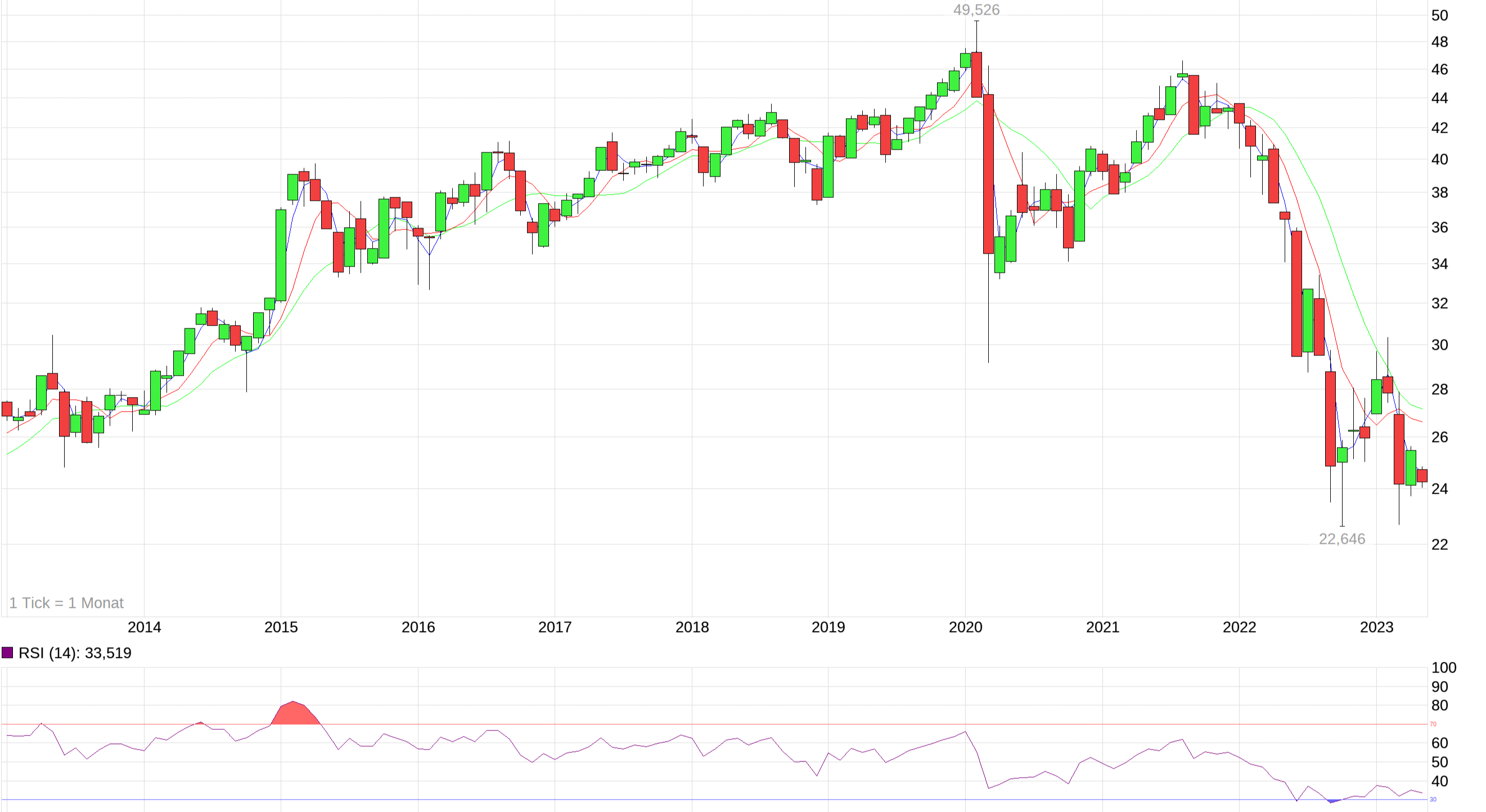 chart_10years_ishareseuropeanpropertyyielducits....png