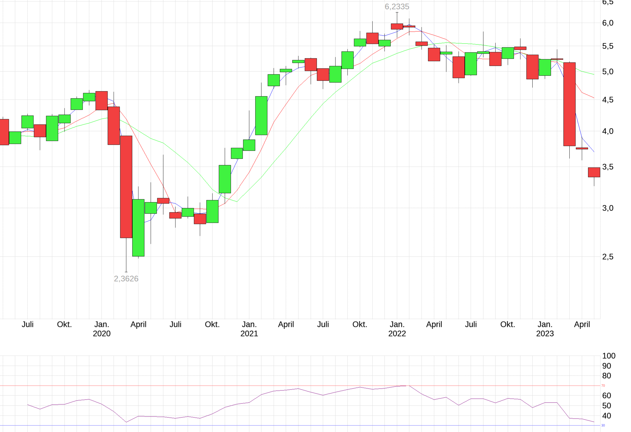 chart_free_isharesvplcisharesspusbanksusdcap-9.png