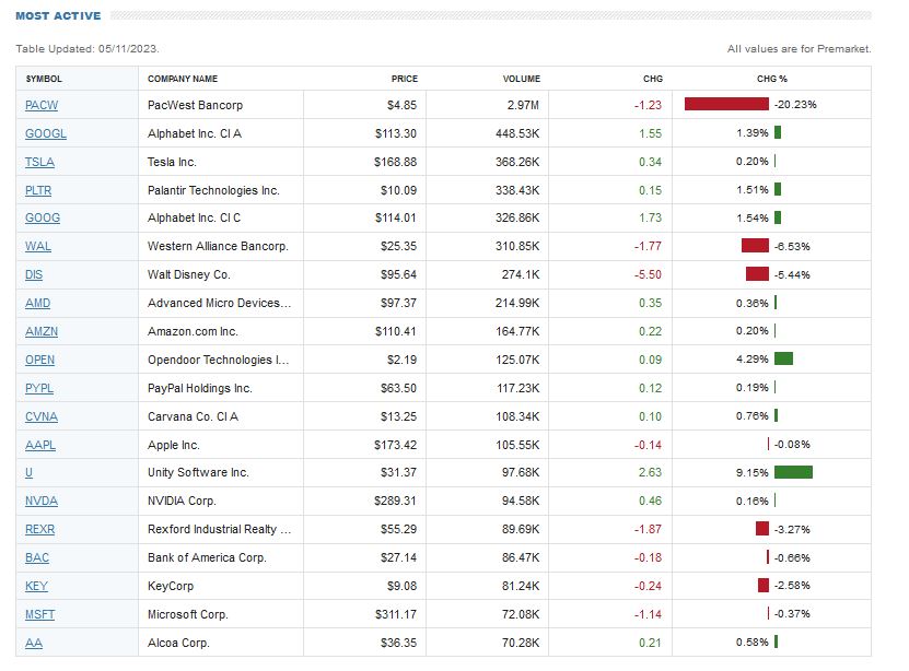 premarket.jpg