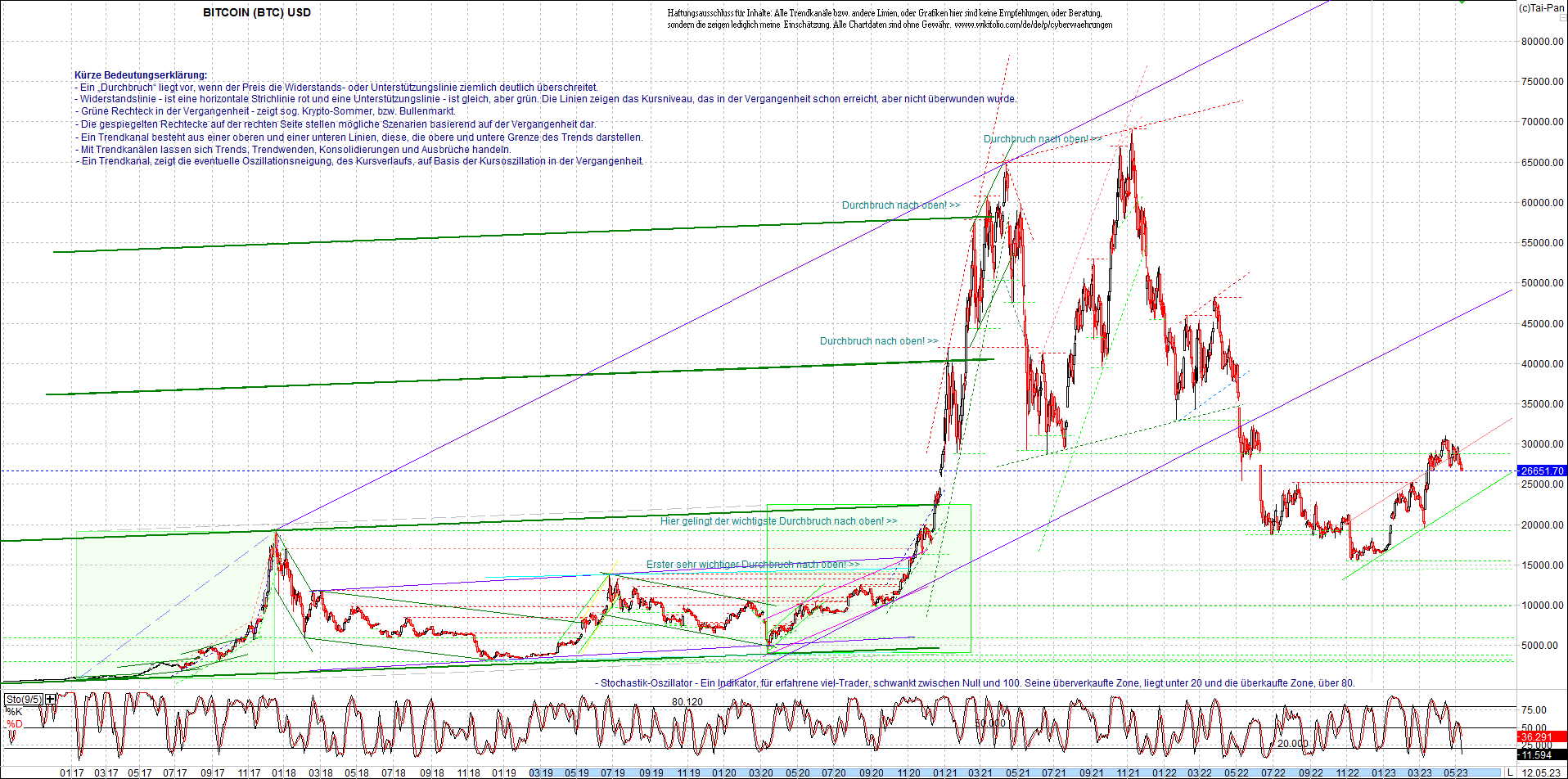 bitcoin_chart_heute_morgen.png