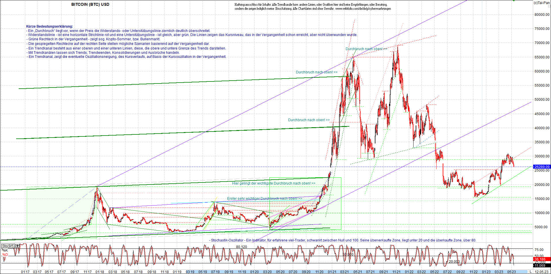 bitcoin_chart_heute_morgen.png