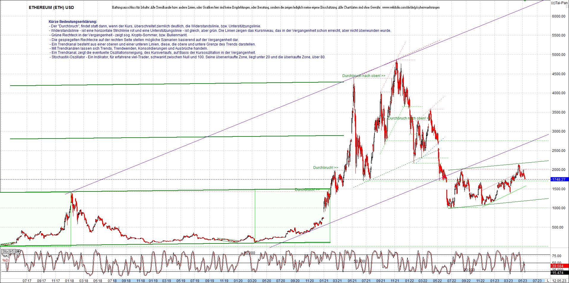 ethereum_chart__am_morgen.png