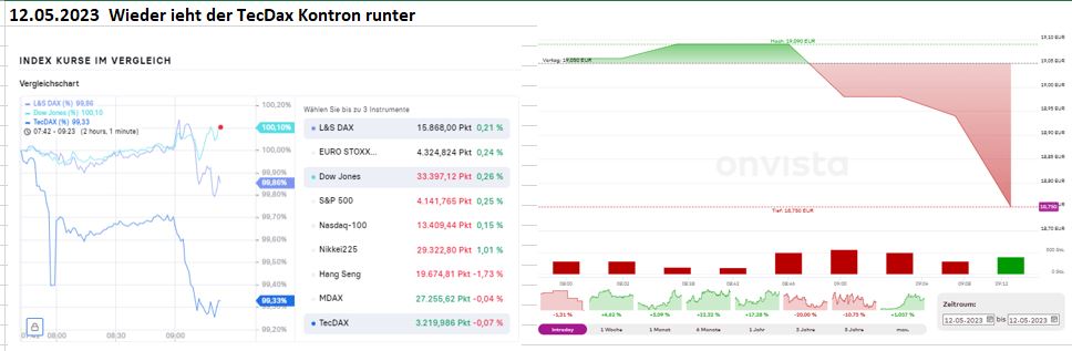 kontron_vs_tecdax_12.jpg