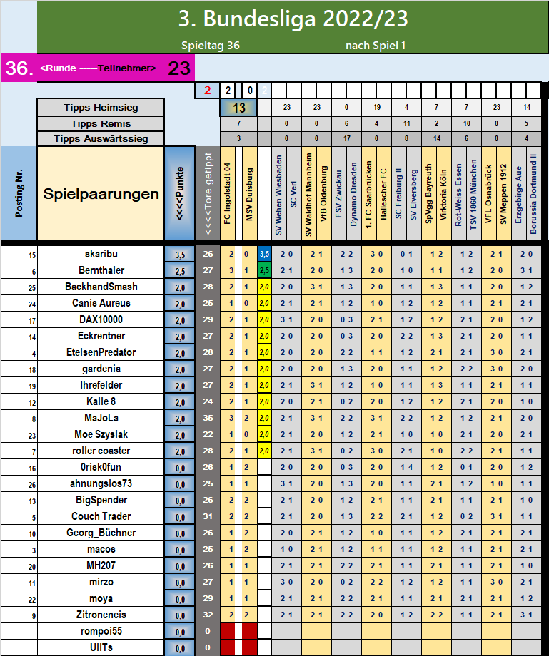 runde_36_nach_spiel_1.png