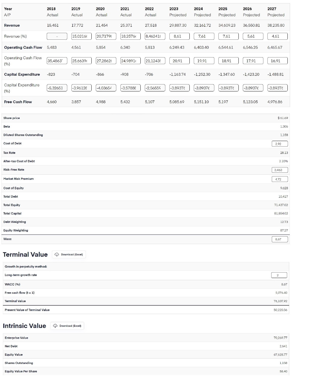 pypl_valuation.jpg